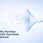 Why purchase intent overstates demand