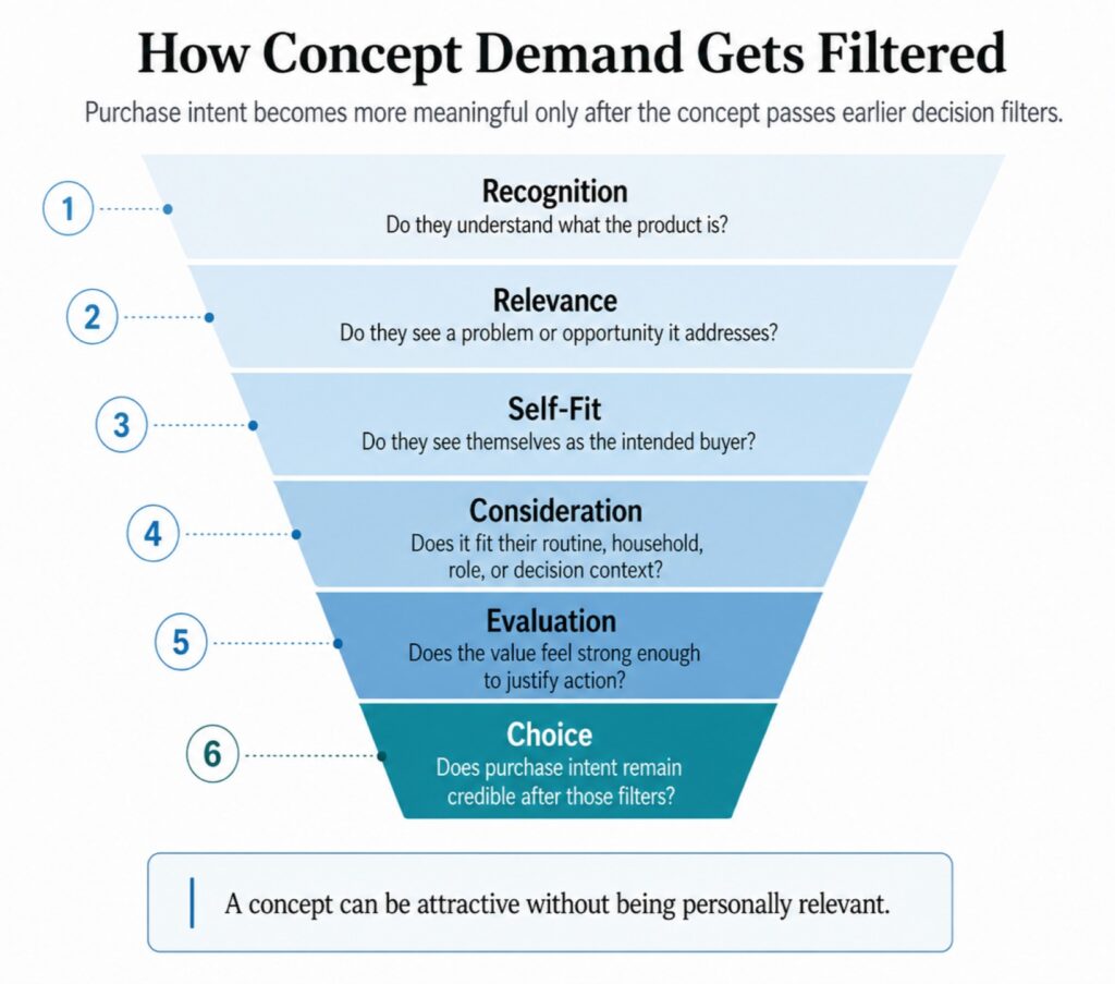 Purchase Funnel