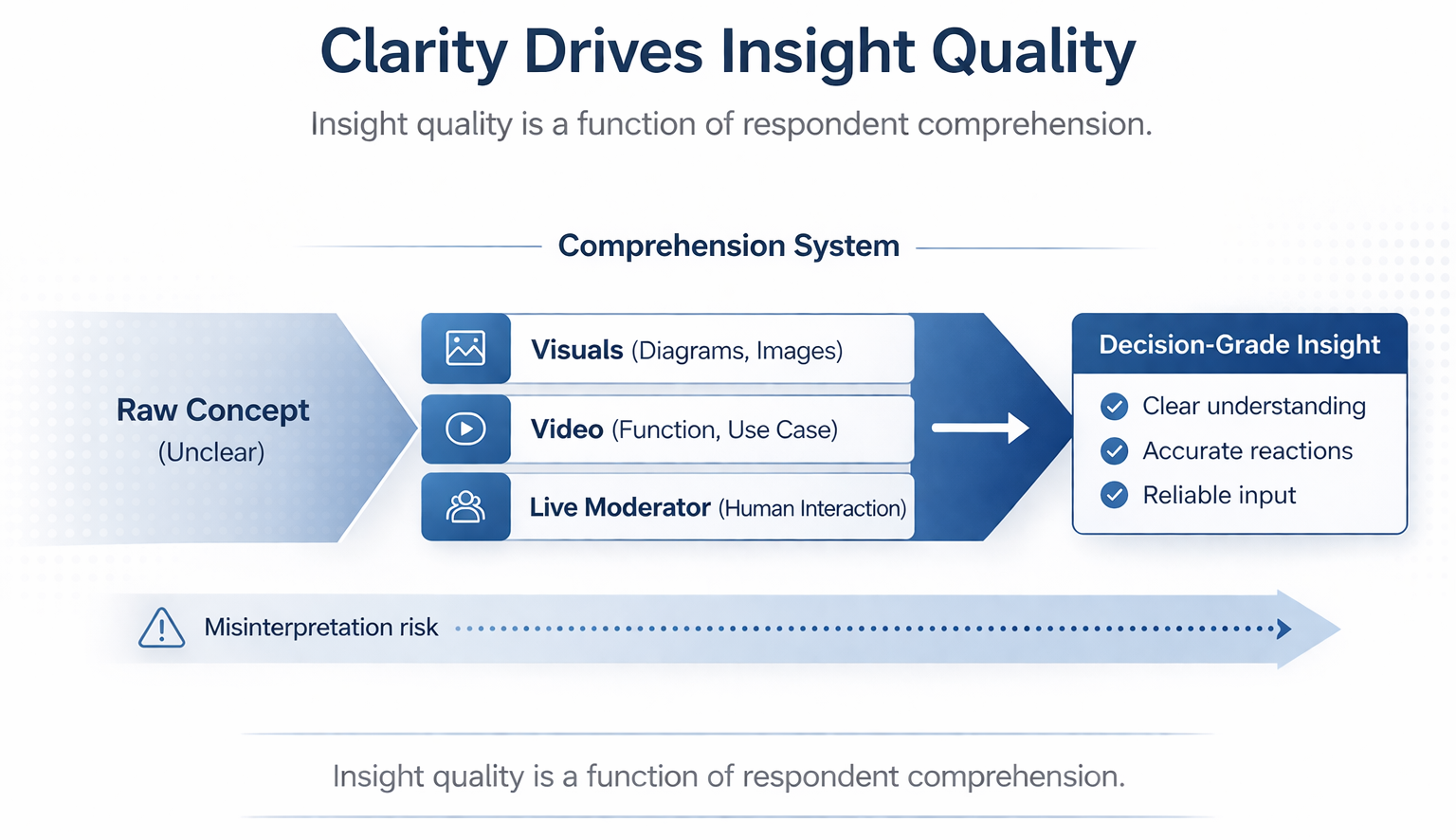 Global Interview Quality Insights