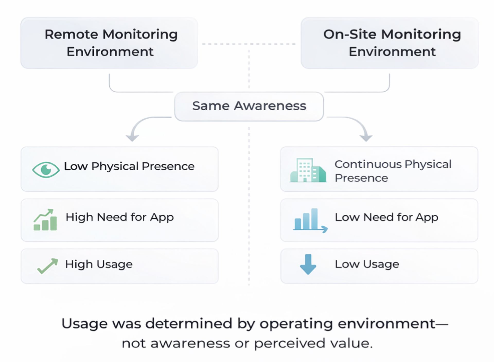 Usage is Determined Before Evaluation