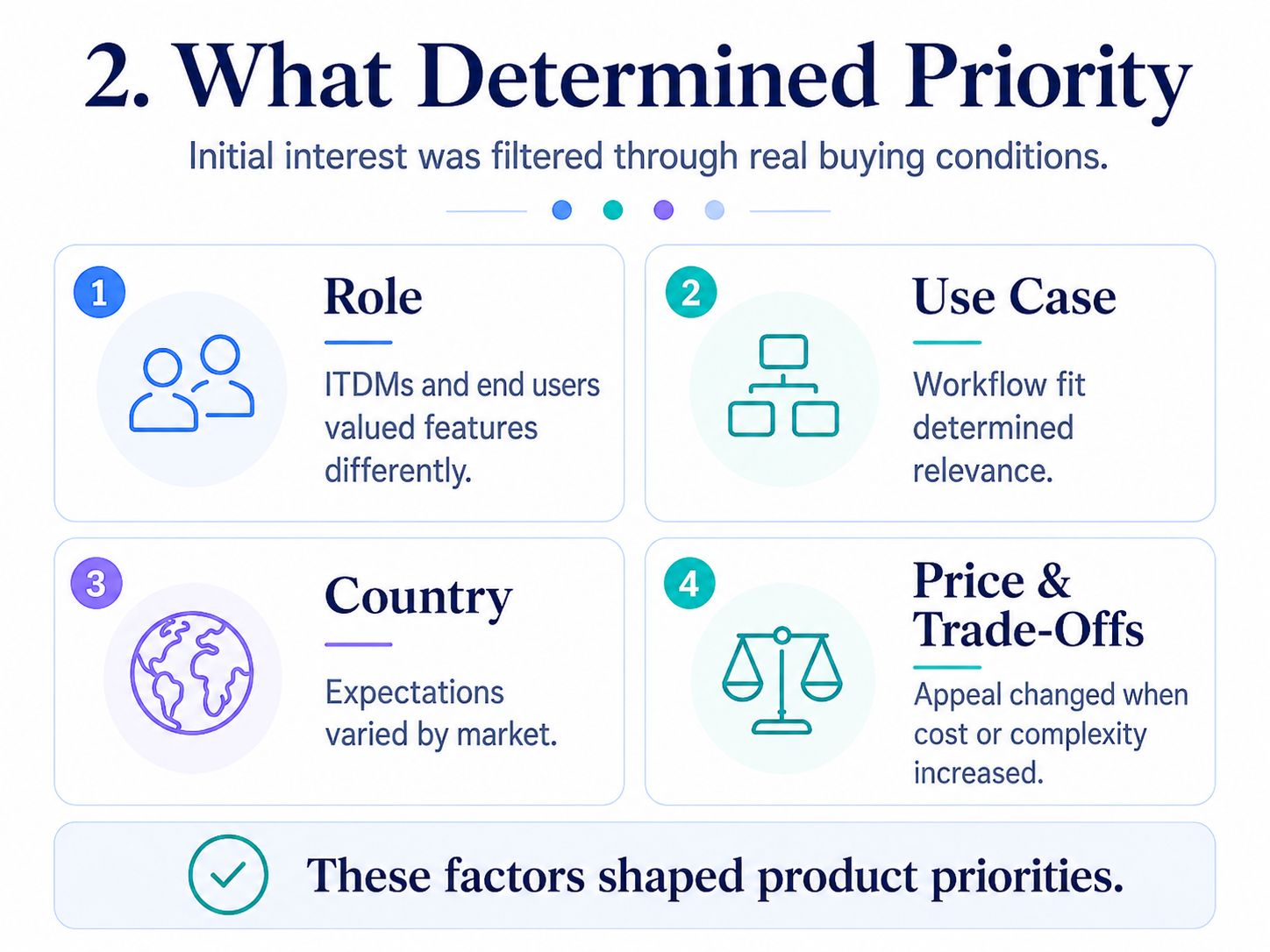 What Determined Priority